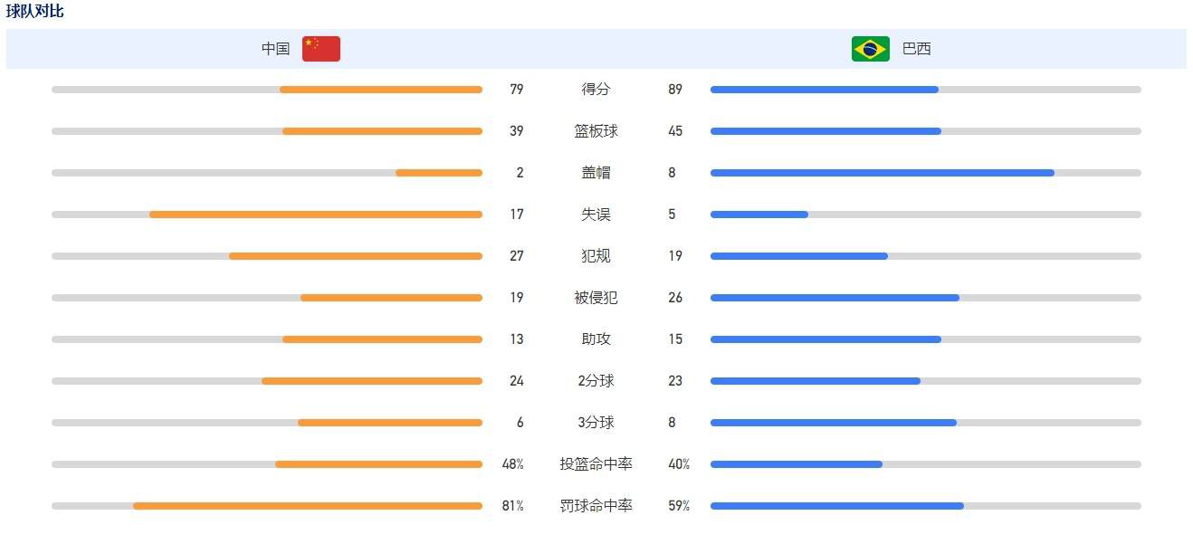 毕竟这位黑人导演曾经拍摄了《偷天换日》、《守法公民》、《冲出康普顿》以及《速度与激情8》等等备受好评，而且票房不俗的影片